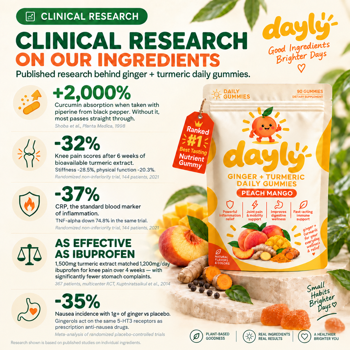 DAYLY™ Turmeric Curcumin Gummies