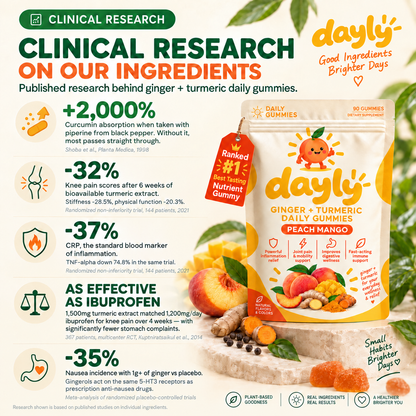 DAYLY™ Turmeric Curcumin Gummies