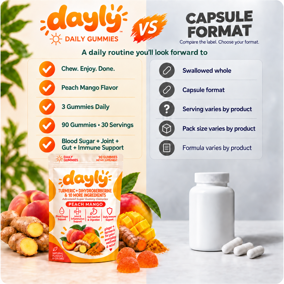 DAYLY™ Turmeric & DihydroBerberine Super Gummies
