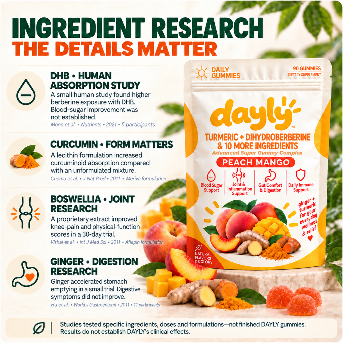 DAYLY™ Turmeric & DihydroBerberine Super Gummies